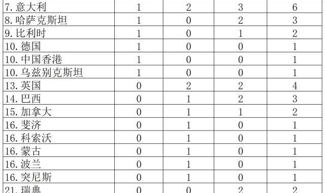Kaiyun sports-巴黎奥运会金牌榜：日本4金暂居首位 中国3金列第6